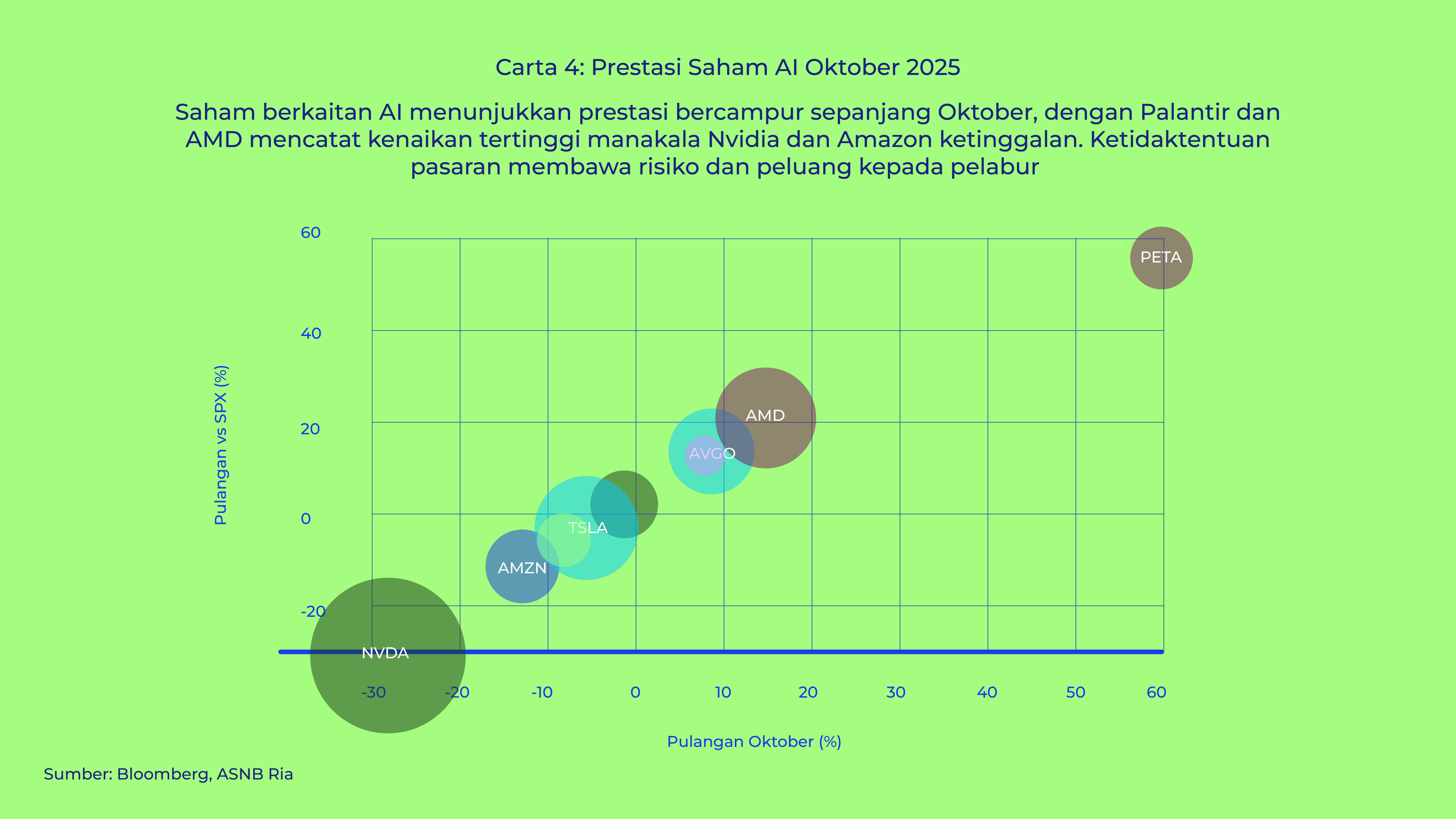 Graf Ria - October 2025_carta 4 BM